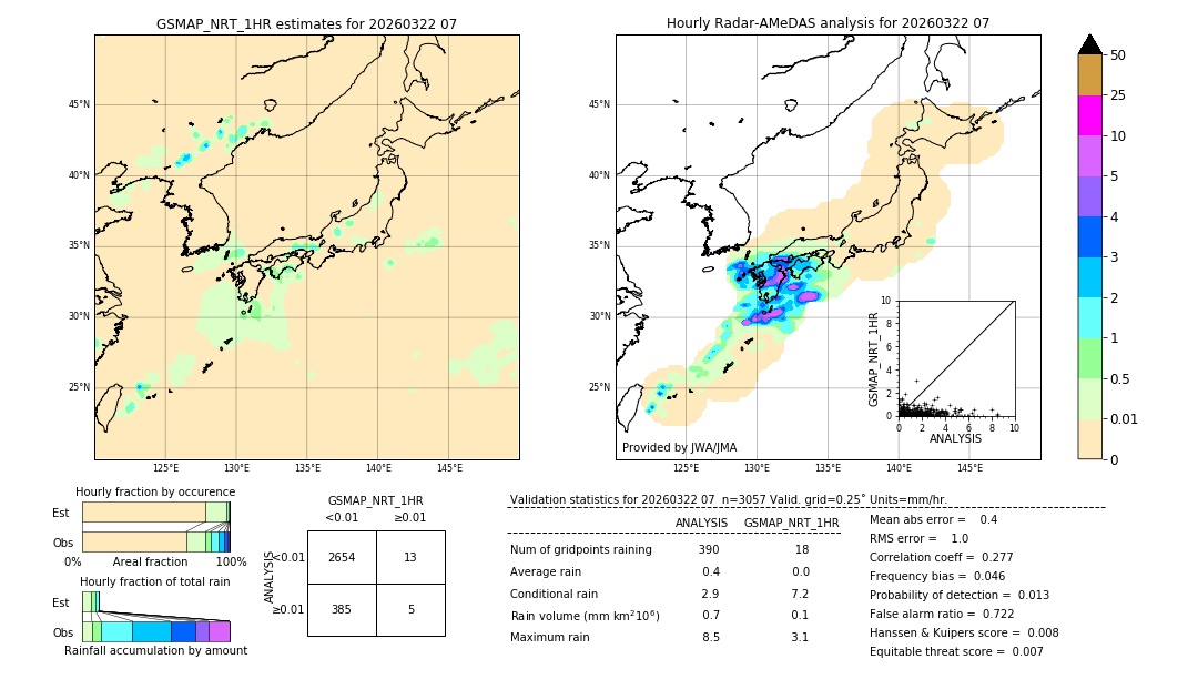 GSMaP NRT validation image. 2026/03/22 07