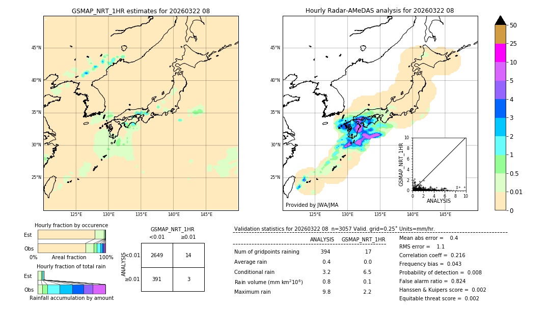 GSMaP NRT validation image. 2026/03/22 08