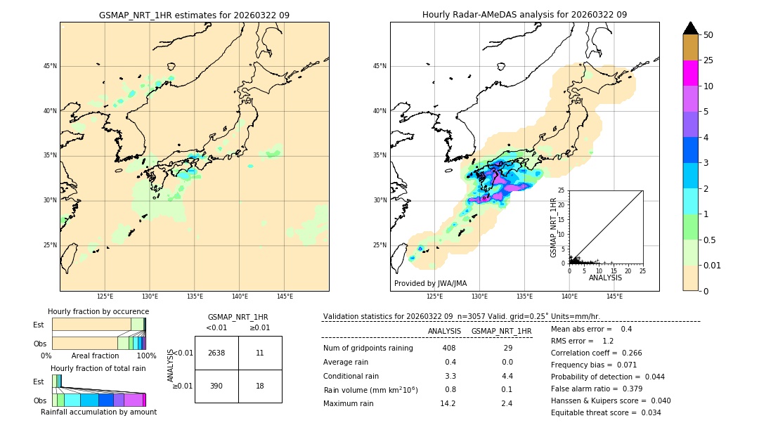 GSMaP NRT validation image. 2026/03/22 09