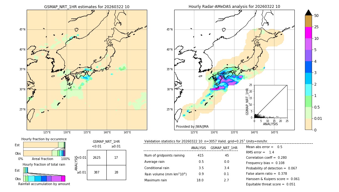 GSMaP NRT validation image. 2026/03/22 10