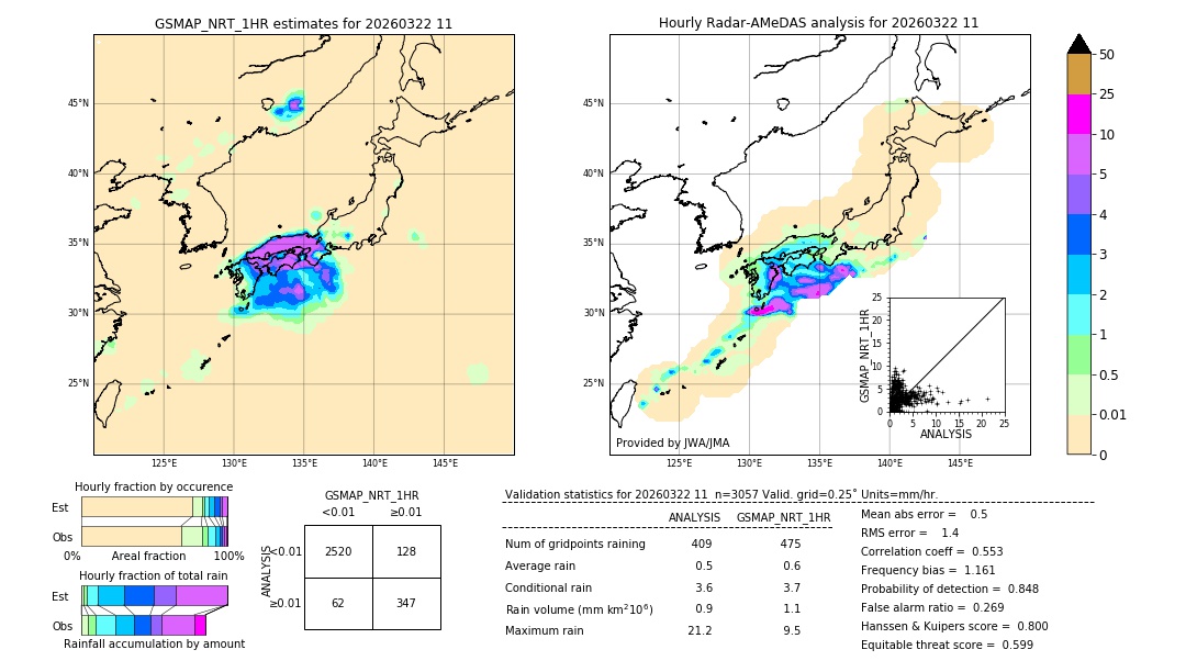 GSMaP NRT validation image. 2026/03/22 11