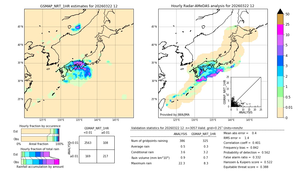 GSMaP NRT validation image. 2026/03/22 12