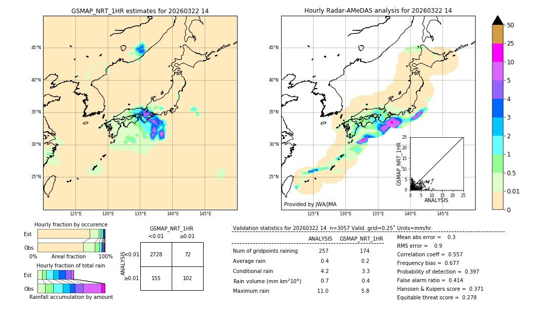 GSMaP NRT validation image. 2026/03/22 14