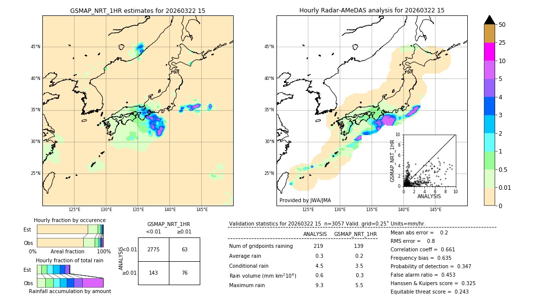 GSMaP NRT validation image. 2026/03/22 15