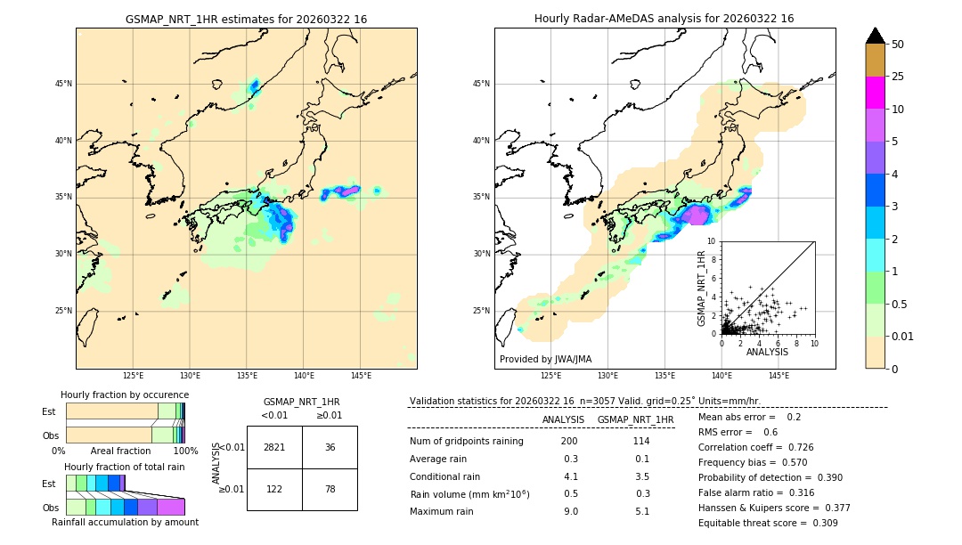 GSMaP NRT validation image. 2026/03/22 16