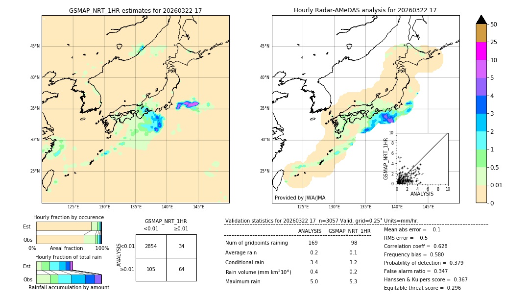 GSMaP NRT validation image. 2026/03/22 17