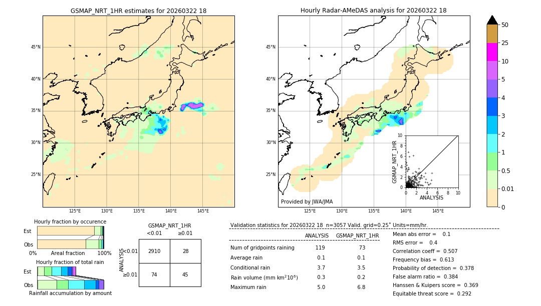GSMaP NRT validation image. 2026/03/22 18