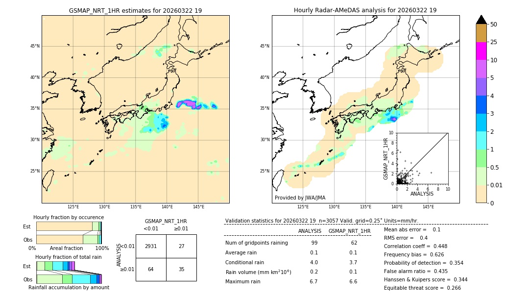 GSMaP NRT validation image. 2026/03/22 19