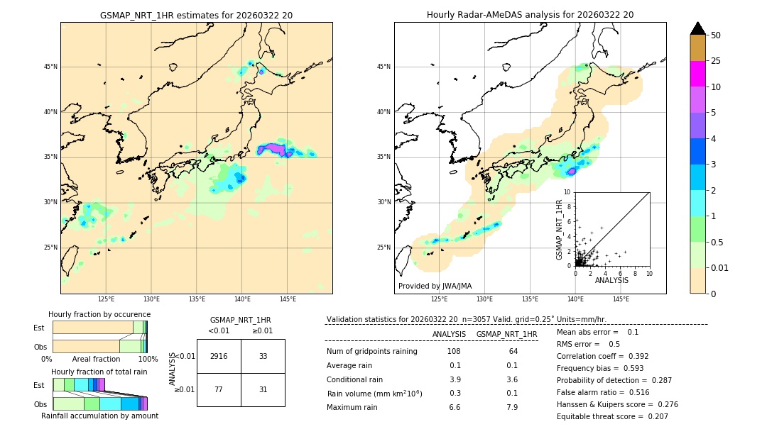GSMaP NRT validation image. 2026/03/22 20