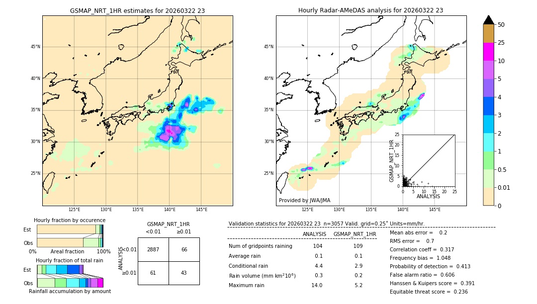 GSMaP NRT validation image. 2026/03/22 23