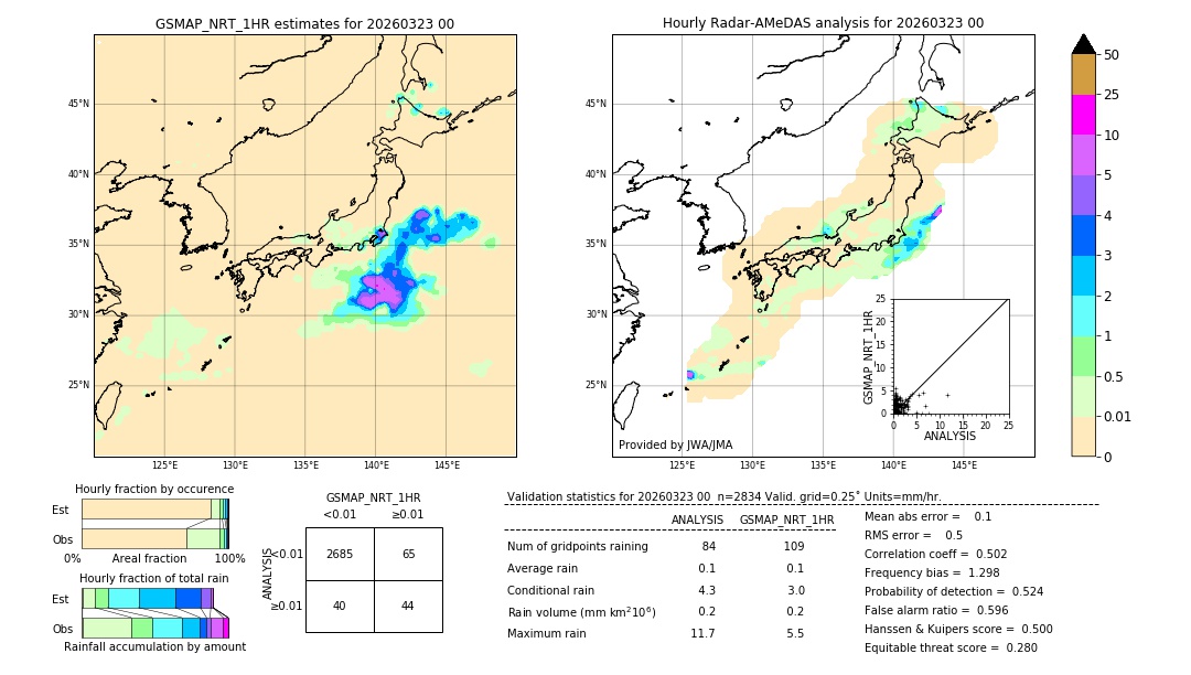 GSMaP NRT validation image. 2026/03/23 00