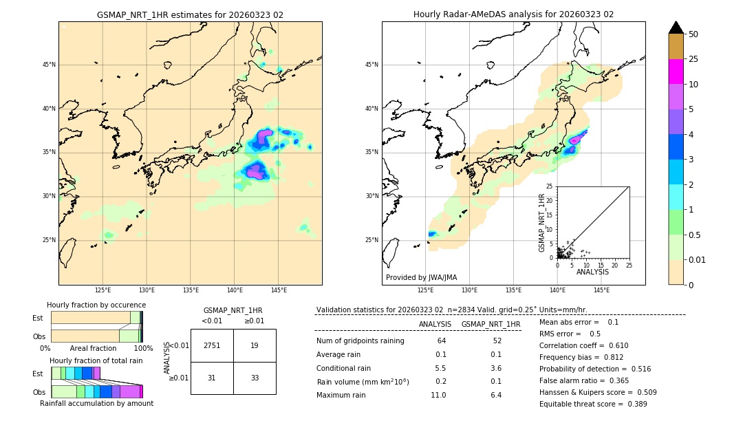 GSMaP NRT validation image. 2026/03/23 02