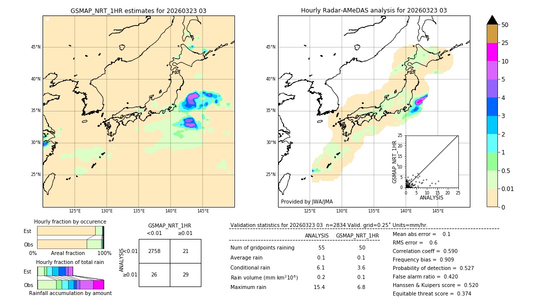 GSMaP NRT validation image. 2026/03/23 03
