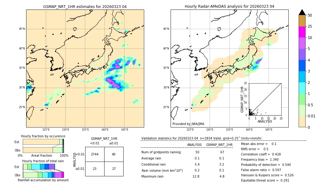 GSMaP NRT validation image. 2026/03/23 04