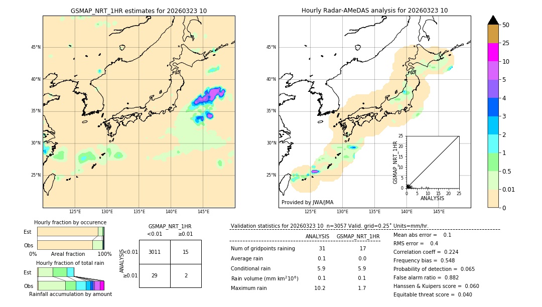 GSMaP NRT validation image. 2026/03/23 10