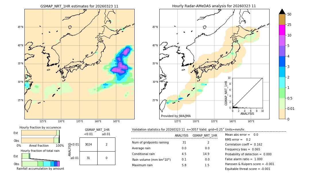 GSMaP NRT validation image. 2026/03/23 11