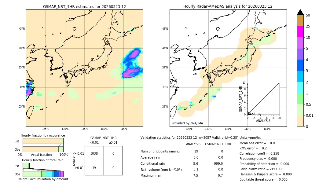 GSMaP NRT validation image. 2026/03/23 12