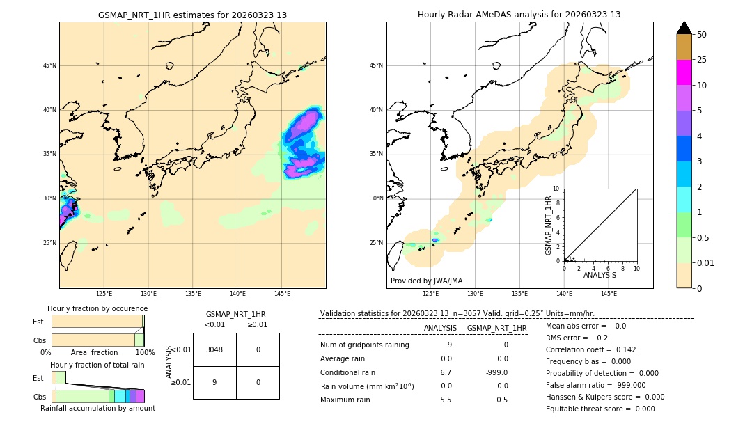 GSMaP NRT validation image. 2026/03/23 13