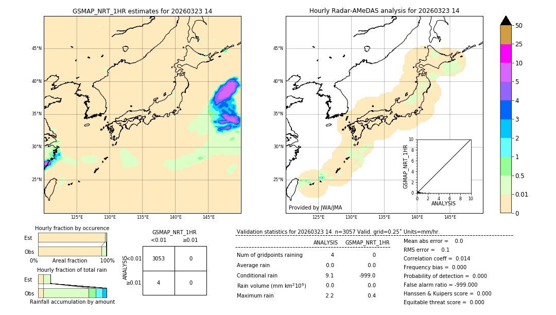 GSMaP NRT validation image. 2026/03/23 14