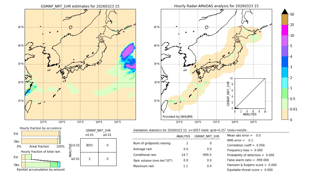 GSMaP NRT validation image. 2026/03/23 15