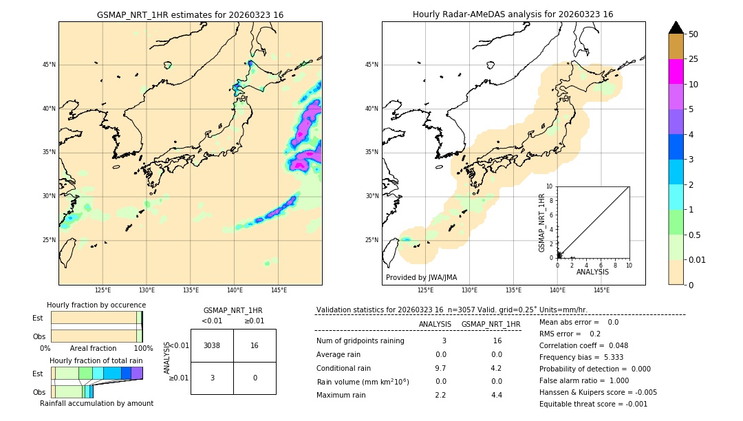 GSMaP NRT validation image. 2026/03/23 16