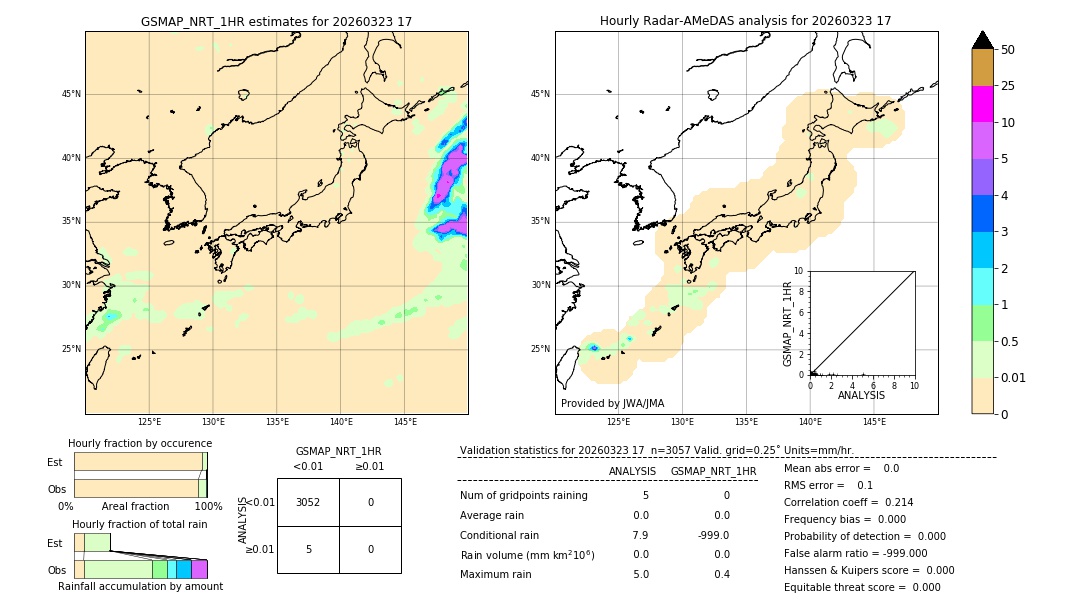 GSMaP NRT validation image. 2026/03/23 17