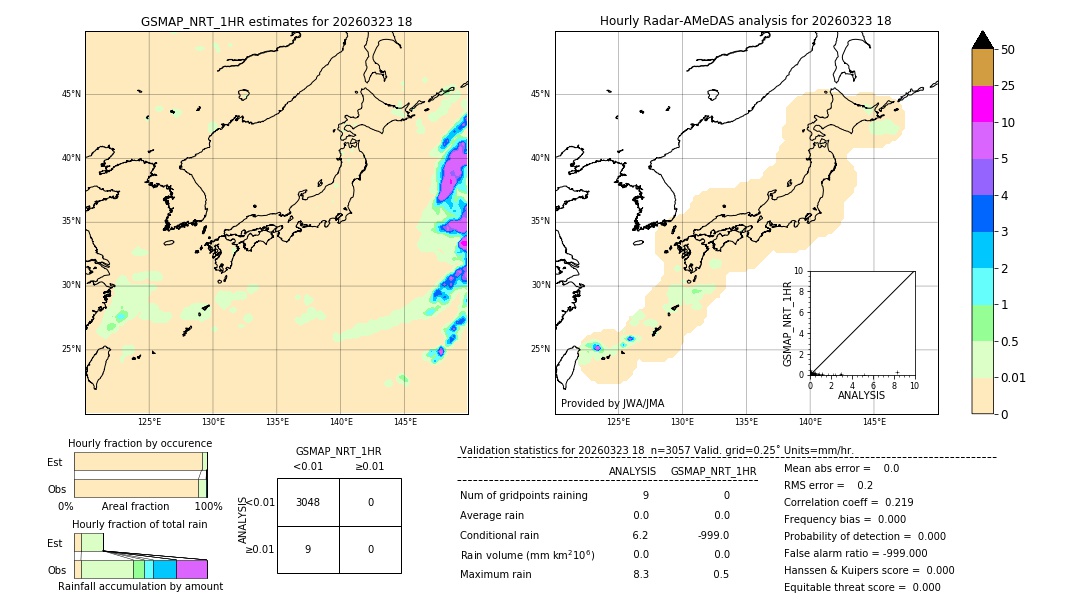 GSMaP NRT validation image. 2026/03/23 18