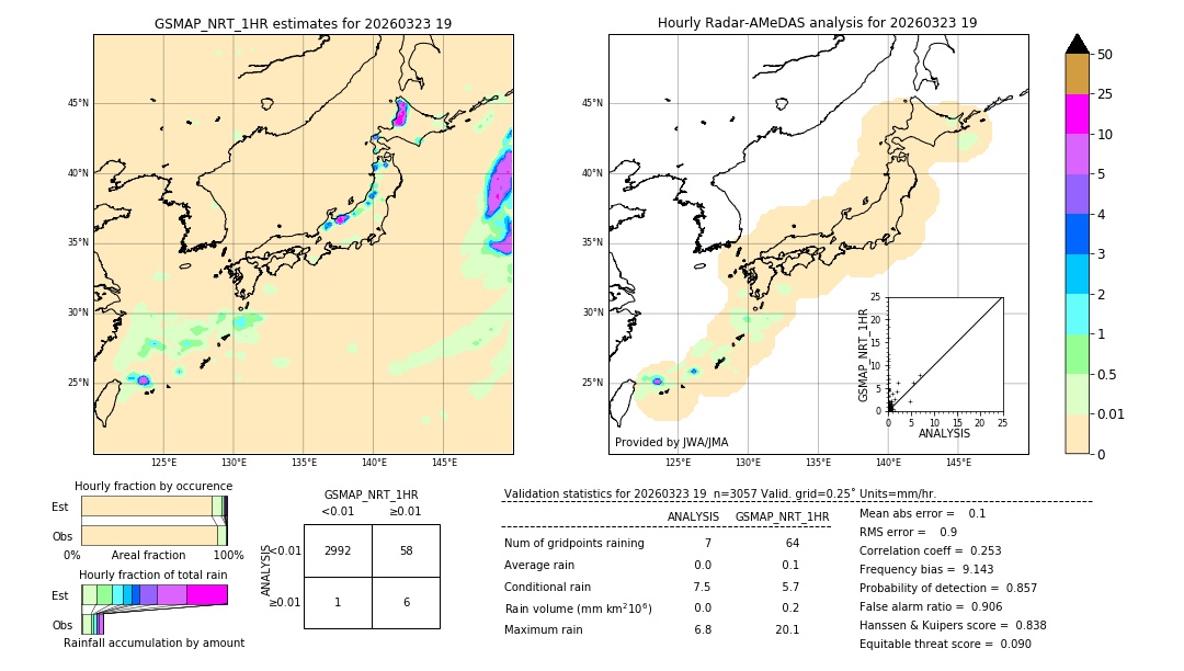GSMaP NRT validation image. 2026/03/23 19
