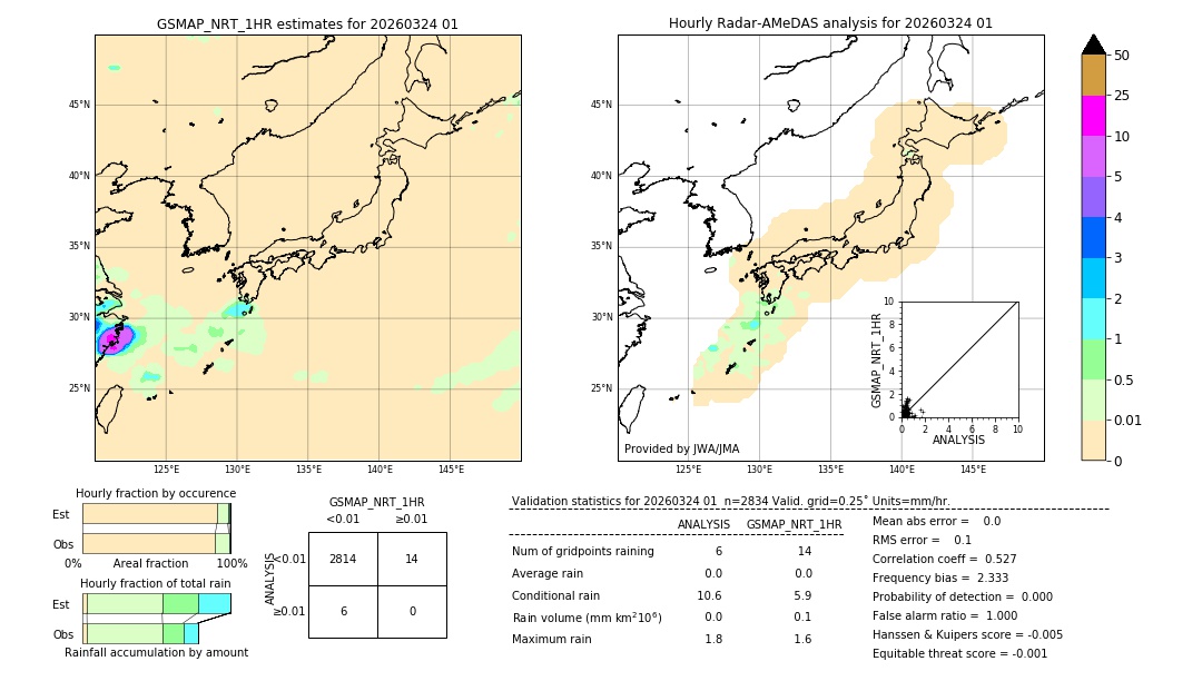 GSMaP NRT validation image. 2026/03/24 01