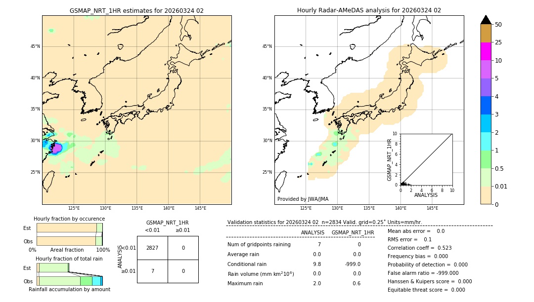GSMaP NRT validation image. 2026/03/24 02