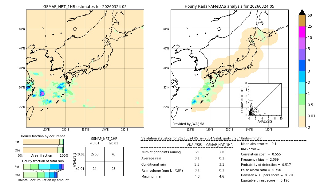 GSMaP NRT validation image. 2026/03/24 05