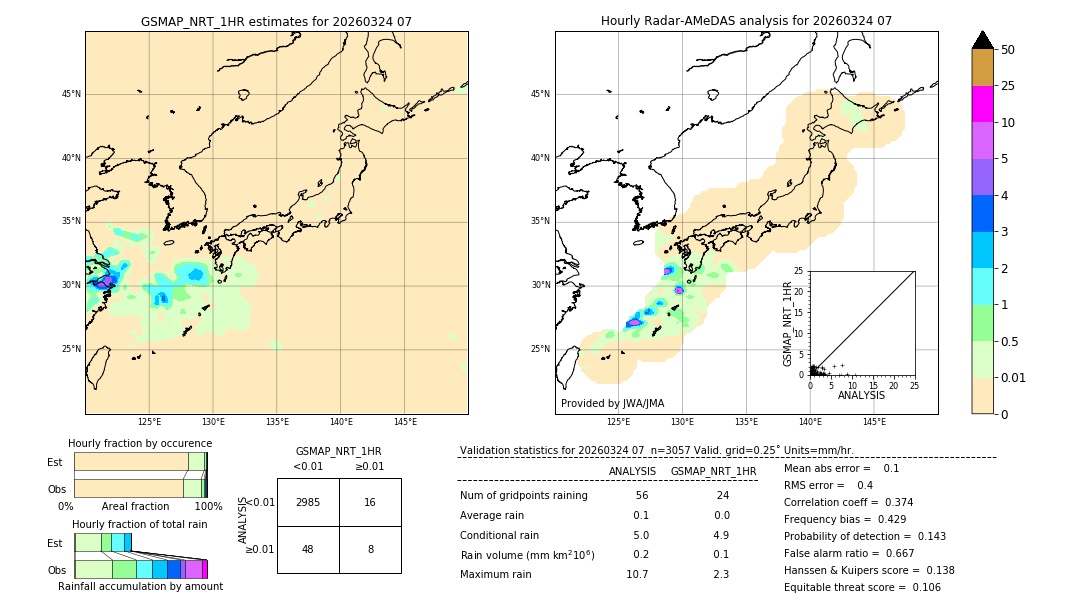 GSMaP NRT validation image. 2026/03/24 07