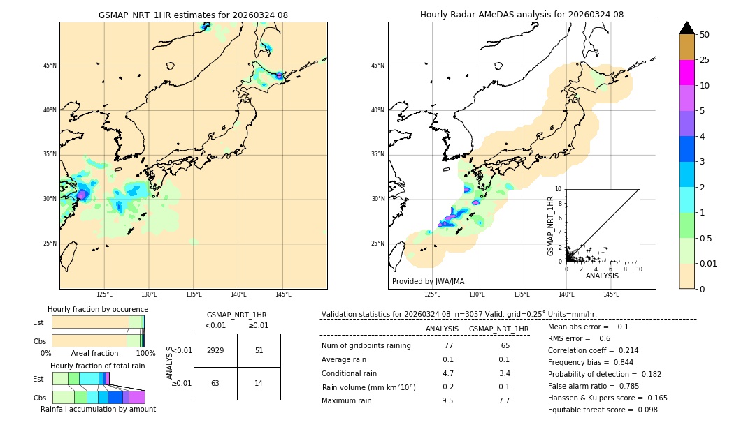 GSMaP NRT validation image. 2026/03/24 08