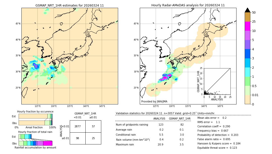 GSMaP NRT validation image. 2026/03/24 11