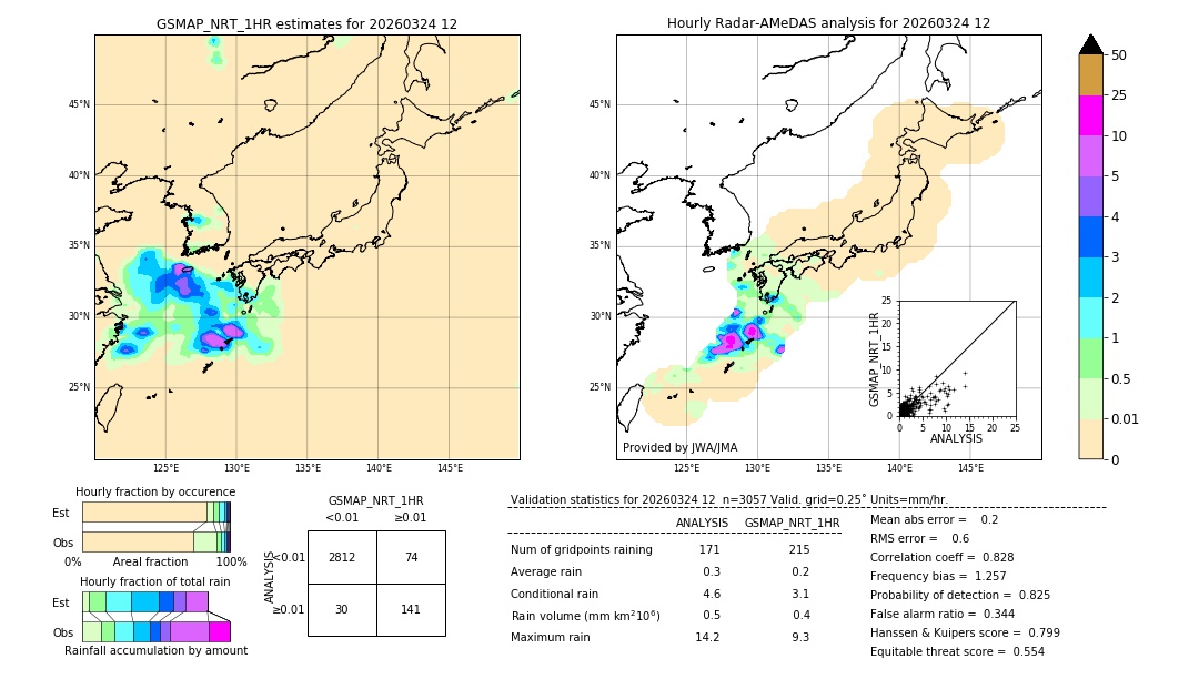 GSMaP NRT validation image. 2026/03/24 12