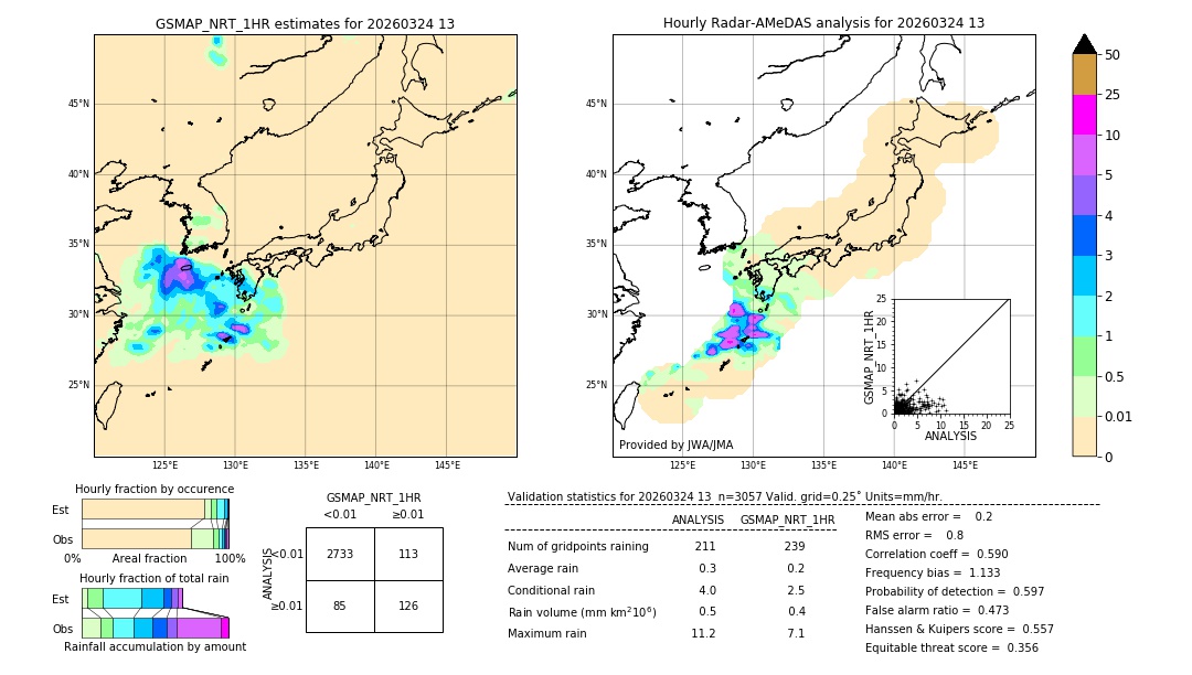GSMaP NRT validation image. 2026/03/24 13