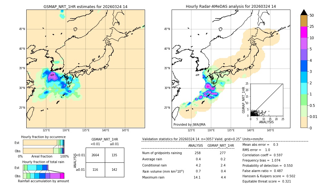 GSMaP NRT validation image. 2026/03/24 14