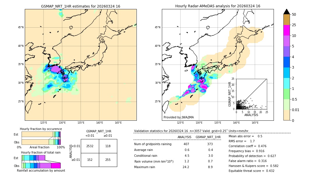 GSMaP NRT validation image. 2026/03/24 16