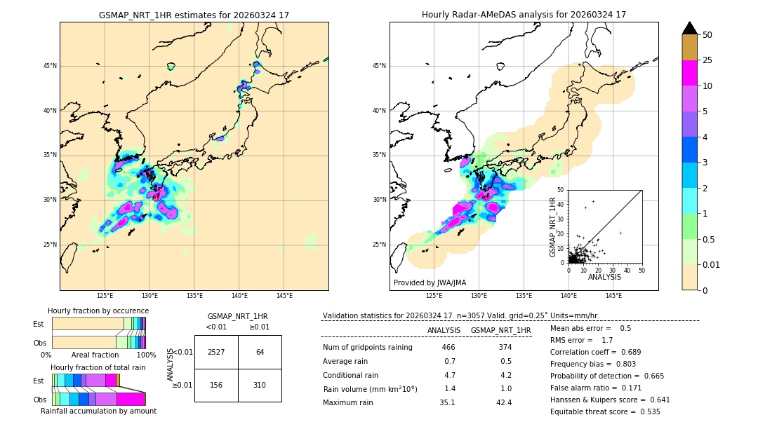 GSMaP NRT validation image. 2026/03/24 17