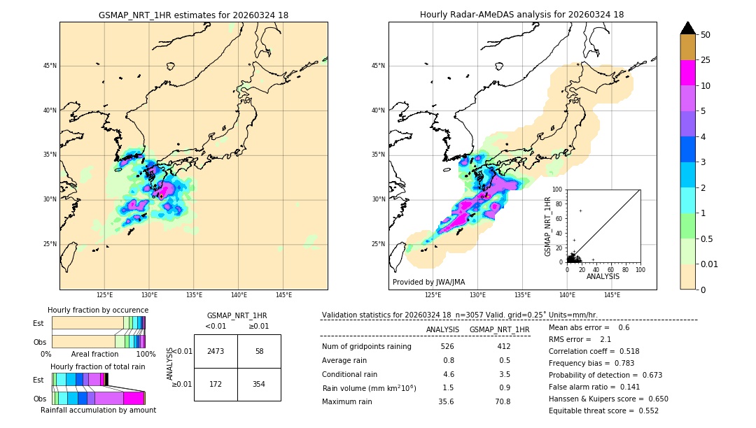 GSMaP NRT validation image. 2026/03/24 18
