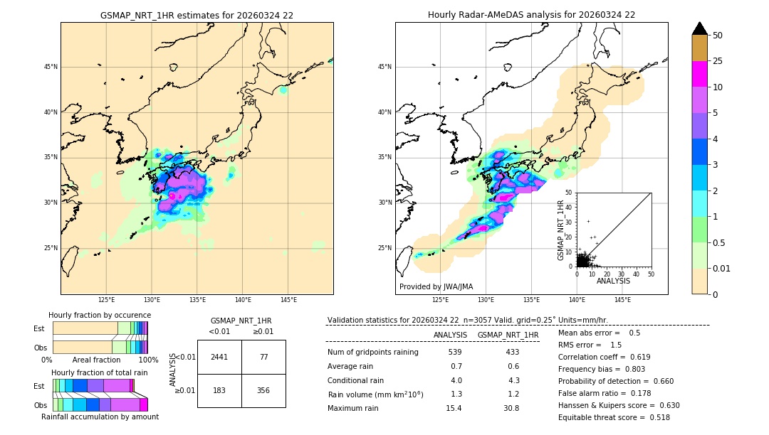 GSMaP NRT validation image. 2026/03/24 22