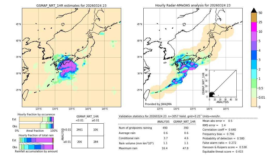 GSMaP NRT validation image. 2026/03/24 23