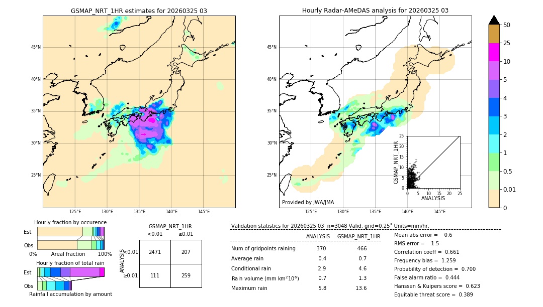 GSMaP NRT validation image. 2026/03/25 03