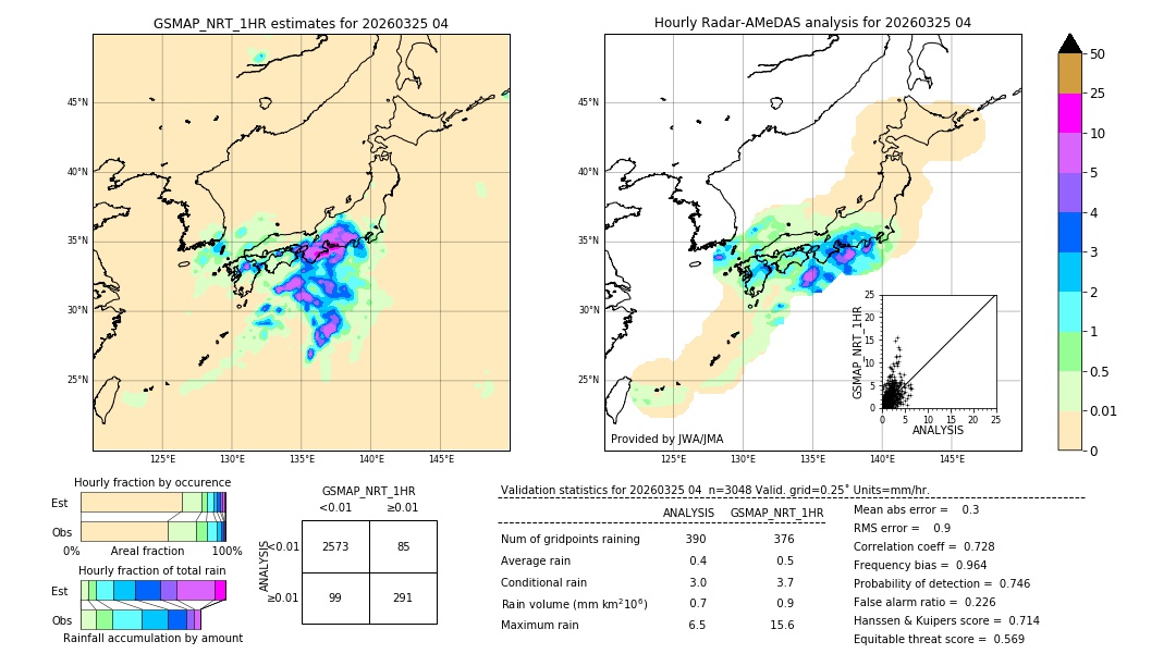 GSMaP NRT validation image. 2026/03/25 04