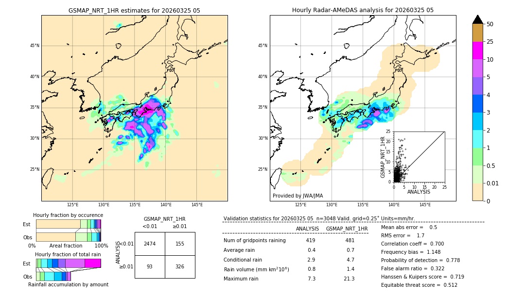 GSMaP NRT validation image. 2026/03/25 05