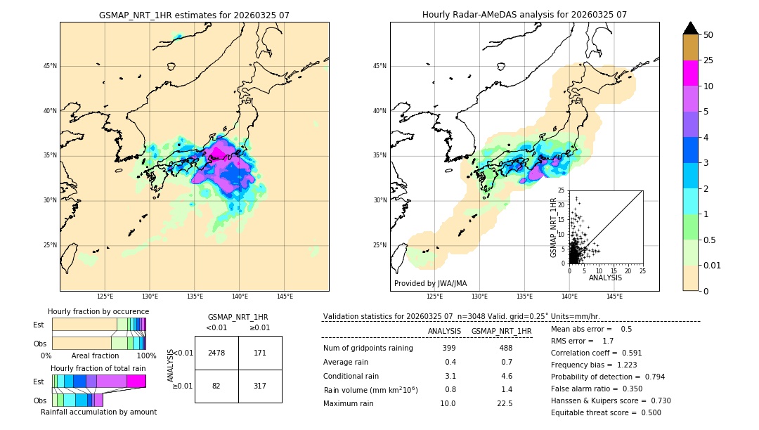 GSMaP NRT validation image. 2026/03/25 07