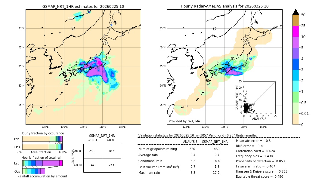 GSMaP NRT validation image. 2026/03/25 10