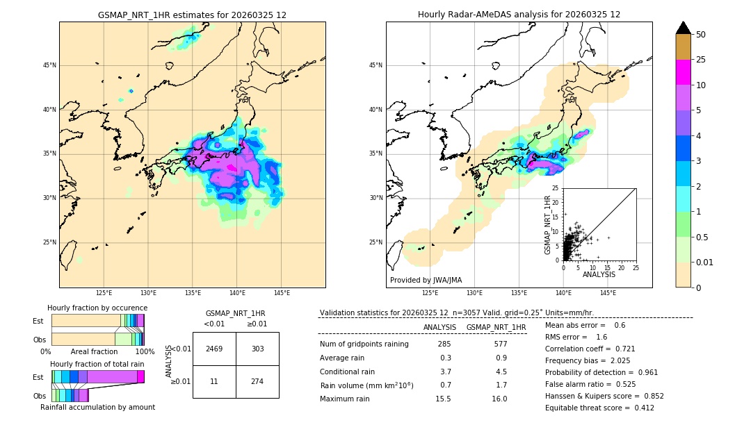 GSMaP NRT validation image. 2026/03/25 12
