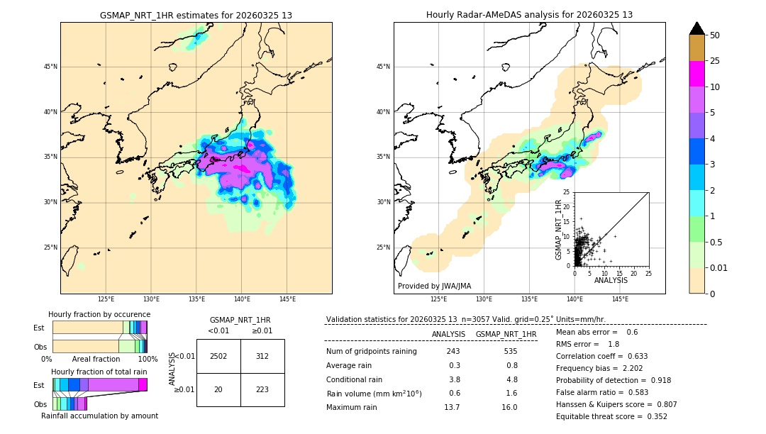 GSMaP NRT validation image. 2026/03/25 13