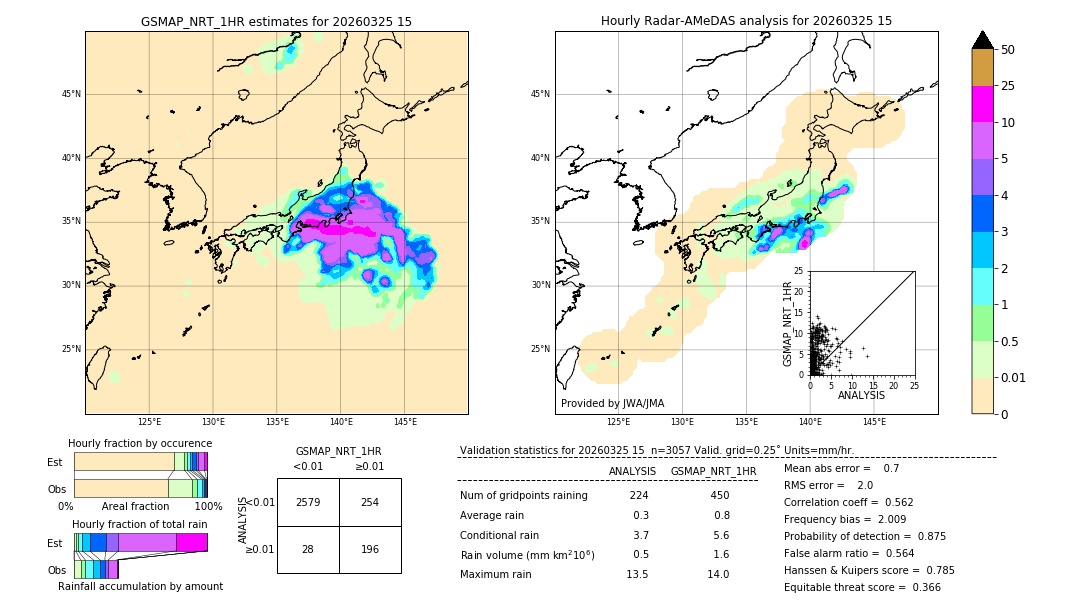 GSMaP NRT validation image. 2026/03/25 15